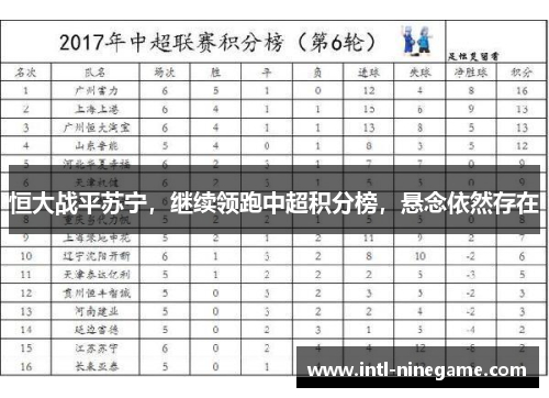 恒大战平苏宁，继续领跑中超积分榜，悬念依然存在